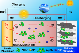 Aluminum-Ion Batteries