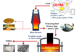 Molten Oxide Electrolysis